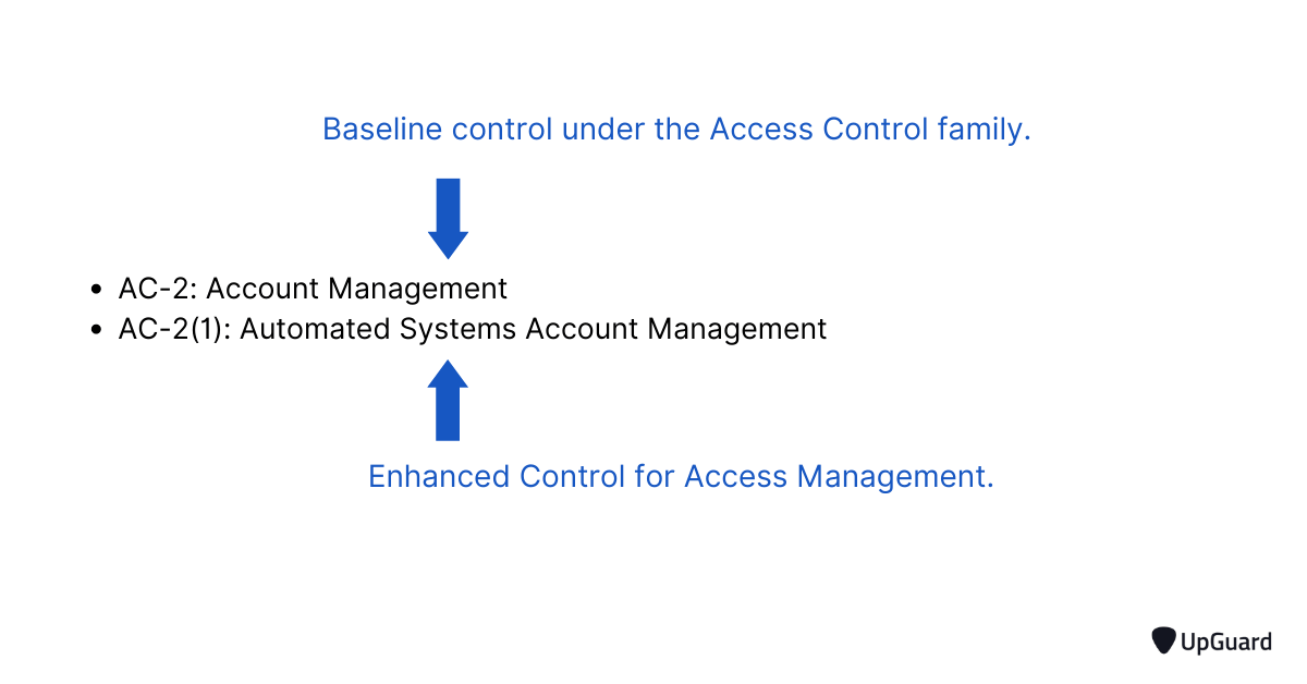Free NIST 80053 Compliance Checklist UpGuard